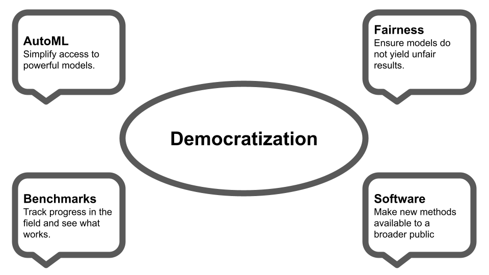 Overview of research interests